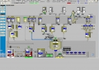 SIMATIC WinCC - Procesná vizualizácia